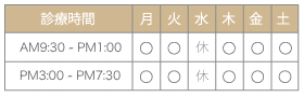 診察表